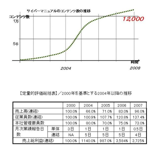 �u�Ԏ��̎��E�����̎�����̒E�p�v�ŎO�Z�����ψ����܁@-�@IT�o�c�͑��2009