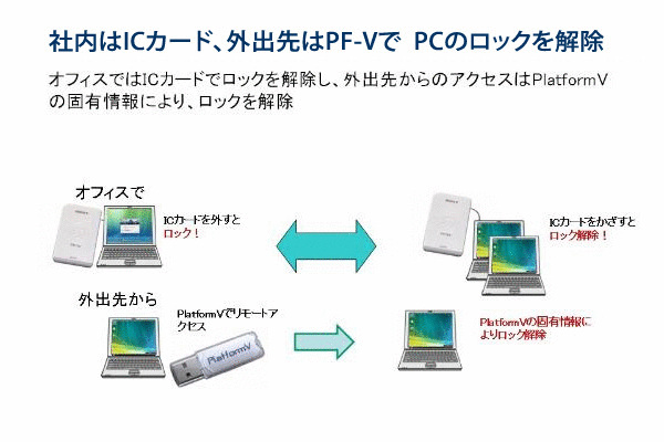 �u�s�ւŖʓ|���������ǁA���Z�L�����e�B�v�Ƃ����̂́A���̓Z�L�����e�B���Ⴂ�B�O�Z����IBE-NT�������[�g�A�N�Z�X����ŋZ�p��g