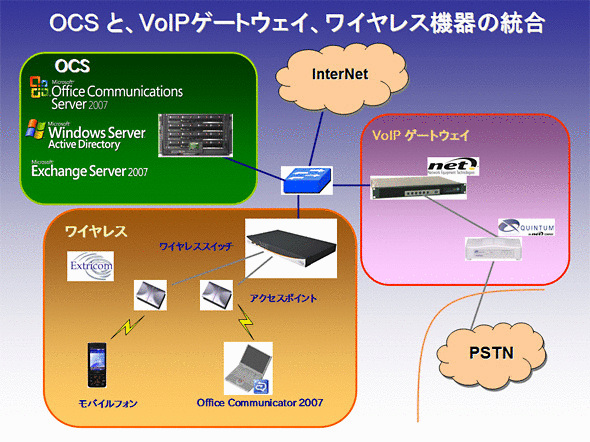 �y�O�Z���{�}�C�N���\�t�g�zMicrosoft Office Communication Server R2��G��|���I���j�t�@�C�h�E�R�~���j�P�[�V�������uTouch and Try�I�v�ő̌����郏�[�N�V���b�v��2��J��